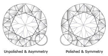 diamond_polish_symmetry